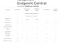 help you setup manageengine endpoint central